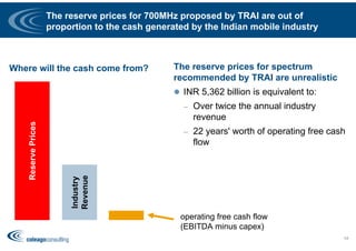 The reserve prices for 700MHz proposed by TRAI are out of
proportion to the cash generated by the Indian mobile industry
The reserve prices for spectrum
recommended by TRAI are unrealistic
 INR 5,362 billion is equivalent to:
– Over twice the annual industry
revenue
– 22 years' worth of operating free cash
flow
54
ReservePrices
Industry
Revenue
Where will the cash come from?
operating free cash flow
(EBITDA minus capex)
 