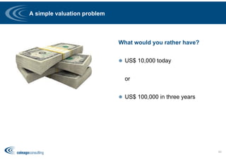 A simple valuation problem
What would you rather have?
 US$ 10,000 today
or
 US$ 100,000 in three years
63
 