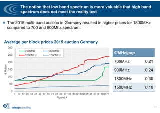 The notion that low band spectrum is more valuable that high band
spectrum does not meet the reality test
 The 2015 multi-band auction in Germany resulted in higher prices for 1800MHz
compared to 700 and 900Mhz spectrum.
71
0
50
100
150
200
250
300
1 9 17 25 33 41 49 57 65 73 81 89 97 105113121129137145153161169177
€Million
Round #
700MHz 900MHz
1800MHz 1500MHz
Average per block prices 2015 auction Germany
€/MHz/pop
700MHz 0.21
900MHz 0.24
1800MHz 0.30
1500MHz 0.10
 