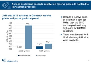 As long as demand exceeds supply, low reserve prices do not lead to
low auction proceeds
 Despite a reserve price
of less than 1 cent per
MHz / pop, the 2010
auction produced very
high price for 800MHz
spectrum.
 There was demand for 8
blocks but only 6 blocks
were available.
75
0.004
0.103
0.91
0.21
0.00
0.10
0.20
0.30
0.40
0.50
0.60
0.70
0.80
0.90
1.00
800MHz 2010 700MHz 2015
US$/MHz/Pop
Reserve Price Price Paid
2010 and 2015 auctions in Germany, reserve
prices and prices paid compared
 