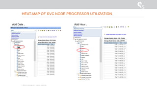 © 2015 E-Storage All rights reserved
Add Hour .Add Date .
HEAT-MAP OF SVC NODE PROCESSOR UTILIZATION
 