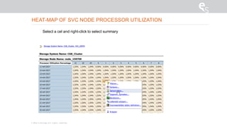 © 2015 E-Storage All rights reserved
Select a cel and right-click to select summary
HEAT-MAP OF SVC NODE PROCESSOR UTILIZATION
 