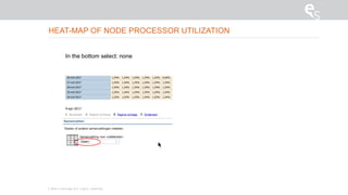 HEAT-MAP OF NODE PROCESSOR UTILIZATION
© 2015 E-Storage All rights reserved
In the bottom select: none
 