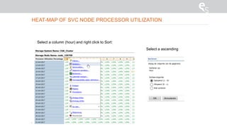 © 2015 E-Storage All rights reserved
Select a column (hour) and right click to Sort:
Select a ascending
HEAT-MAP OF SVC NODE PROCESSOR UTILIZATION
 