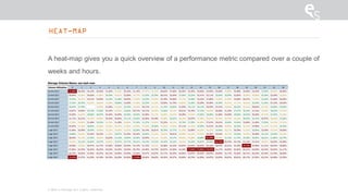 HEAT-MAP
© 2015 E-Storage All rights reserved
A heat-map gives you a quick overview of a performance metric compared over a couple of
weeks and hours.
 