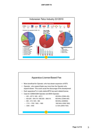 AWF-9/INP-70




                           Indonesian Telco Industry Q1/2010
                                                    11 Operators and 12 Services


  Cellular      Cellular      Cellular   Cellular   Cellular    Cellular       Cellular   Cellular   FWA      FWA         FWA      FWA



 Penetration over population 234 Mil : 91%                       Total: 213.8Mil
                                                                 Limited: 28 2Mil
                                                                          28.2Mil                            Starone                 Hepi
                                                                                                                                       p
                                                                 Full: 177.3Mil                                2%                     1%
                                                                 Wireline: 8.4JMil
         Other
         13%
                                                                 Fixed  Limited                                                          0.4 Mil
 XL                                                             Wireline Mobility                             0.7 Mil
                           Telkomsel                              4%      13%                               Esia
19%
                              46%                                                                           40%
             23.6 Mil
                                                                                                                                      Flexi
                                                                                                                                      57%
      Indosat
32.6 Mil
        22%                                                                                                11.2 Mil
                           81.9 Mil
                                                                  Full 
                                                                 Mobility
                                                                   bili                                                               15.9 Mil
  Full Mobility (177.3 Mil):
                                                                  83%                                              Limited Mobility/CDMA (28.2
  1. Telkomsel (GSM)
        39.1 Mil
  2. Indosat (GSM)                                                                                                    Mil):
  3. Excelcomindo (GSM)                                                                                            1. Telkom (Flexi)
  4. Mobile 8 (CDMA)                                                                                               2. Indosat (Starone)
  5. Sampoerna (CDMA)                                                                                              3. Bakrie (Esia)
  6. Sinarmas (CDMA)                                                                                               4. Mobile 8 (Hepi)
  7. Hutchinson (GSM)
  8. Natrindo (GSM)


                                                                           4
                                                                                                                                                   5




                                Apparatus-License-Based Fee

• More beneficial for Operator, who has slower expansion of BTS
• Operator , who expand faster pay more than the Operator who
  expand slower. This could cause the discourage of the development
• Each apparatus/Tx in radio station/BTS has each related license.
• Case for CDMA/GSM Operator and BWA Operator:
       – 450 – 457.5 / 460 – 467.5                                                                   450 MHz (CDMA 450)
       – 824.265 – 844.515 / 869.265 – 889.515                                                       800 MHz (CDMA 800)
       – 890 – 915 / 935 – 960                                                                       900 MHz (GSM900)
                                                                                                         MH
       – 1710 – 1785 / 1805 – 1880                                                                   1800 MHz (GSM 1800)
       – 3300 – 3400                                                                                 3.3 GHz (BWA TDD)



                                                                           5




                                                                                                                                                 Page 3 of 10   3
 