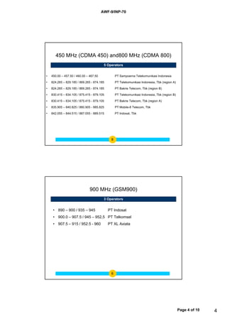 AWF-9/INP-70




       450 MHz (CDMA 450) and800 MHz (CDMA 800)
                                         5 Operators


•   450.00 – 457.50 / 460.00 – 467.50            PT Sampoerna Telekomunikasi Indonesia

•   824.265 – 829.185 / 869.265 - 874.185        PT Telekomunikasi Indonesia, Tbk (region A)

•   824.265 – 829.185 / 869.265 - 874.185        PT Bakrie Telecom, Tbk (region B)

•   830.415 – 834.105 / 875.415 - 879.105        PT Telekomunikasi Indonesia, Tbk (region B)

•   830.415 – 834.105 / 875.415 - 879.105        PT Bakrie Telecom, Tbk (region A)

•   835.905 – 840.825 / 880.905 - 885.825        PT Mobile-8 Telecom, Tbk

•   842.055 – 844.515 / 887.055 - 889.515        PT Indosat, Tbk




                                             8




                               900 MHz (GSM900)
                                         3 Operators


     • 890 – 900 / 935 – 945                PT Indosat
     • 900.0 – 907.5 / 945 – 952,5 PT Telkomsel
     • 907.5 – 915 / 952.5 - 960            PT XL Axiata




                                             6




                                                                                               Page 4 of 10   4
 