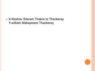  X-Keshav Sitaram Thakre to Thackeray
Y-william Makepeace Thackeray
 