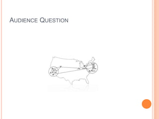AUDIENCE QUESTION
 