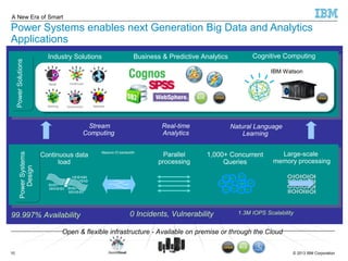 A New Era of Smart 
Power Systems enables next Generation Big Data and Analytics 
Applications 
Power Solutions 
Power Systems 
Industry Solutions Business & Predictive Analytics Cognitive Computing 
IBM Watson 
Natural Language 
Learning 
1,000+ Concurrent 
Queries 
Real-time 
Analytics 
Parallel 
processing 
memory processing 
Stream 
Computing 
Massive IO bandwidth 
Continuous data 
load 
Design Open & flexible infrastructure - Available on premise or through the Cloud 
Large-scale 
?? 
?? 
?? 
?? 
?? 
?? 
?? 
?? 
?? 
?? 
?? 
?? 
99.997% Availability 0 Incidents, Vulnerability 1.3M IOPS Scalability 
© 2013 10 IBM Corporation 
 