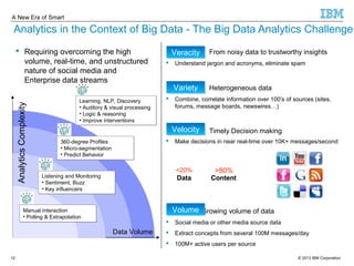 A New Era of Smart 
Analytics in the Context of Big Data - The Big Data Analytics Challenge 
From noisy data to trustworthy insights 
VVeerraacciittyy 
 Understand jargon and acronyms, eliminate spam 
Heterogeneous data 
VVaarriieettyy 
 Combine, correlate information over 100’s of sources (sites, 
forums, message boards, newswires…) 
Timely Decision making 
VVeelloocciittyy 
 Make decisions in near real-time over 10K+ messages/second 
<20% >80% 
Data Content 
 Requiring overcoming the high 
volume, real-time, and unstructured 
nature of social media and 
Enterprise data streams 
Growing volume of data 
VVoolluummee 
 Social media or other media source data 
 Extract concepts from several 100M messages/day 
 100M+ active users per source 
Learning, NLP, Discovery 
• Auditory & visual processing 
• Logic & reasoning 
• Improve interventions 
Data Volume 
360-degree Profiles 
• Micro-segmentation 
• Predict Behavior 
Listening and Monitoring 
• Sentiment, Buzz 
• Key influencers 
Analytics Complexity 
Manual Interaction 
• Polling & Extrapolation 
© 2013 12 IBM Corporation 
 