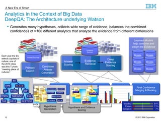 A New Era of Smart 
Analytics in the Context of Big Data 
DeepQA: The Architecture underlying Watson 
 Generates many hypotheses, collects wide range of evidence, balances the combined 
confidences of >100 different analytics that analyze the evidence from different dimensions 
Answer 
Scoring 
Learned Models 
help combine and 
weigh the Evidence 
Models 
Models 
Models 
Models 
Models 
Candidate 
Answer 
Generation 
Answer Sources 
Evidence 
Retrieval 
Deep 
Evidence 
Scoring 
Primary Models 
Search 
Final Confidence 
Synthesis Merging & Ranking 
Answer & 
Confidence 
Evidence 
Sources 
Hypothesis 
Generation 
Hypothesis and Evidence 
Scoring 
Each year the EU 
selects capitals of 
culture; one of 
the 2010 cities 
was this Turkish 
“meeting place of 
cultures” 
Question & Topic 
Analysis 
Hypothesis 
Generation Hypothesis and Evidence 
Scoring 
Question 
Decomposition 
© 2013 15 IBM Corporation 
 