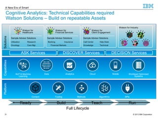 A New Era of Smart 
Cognitive Analytics: Technical Capabilities required 
Watson Solutions – Build on repeatable Assets 
Watson for 
Healthcare 
Watson for 
Financial Services 
Watson for 
Client Engagement 
Watson for Industry 
Solutions 
Sample Advisor Solutions Sample Advisor Solutions Sample Advisor Solutions 
Utilization 
Research 
Banking 
Insurance Call Center 
Oncology 
Care Mgt. 
Financial Markets 
Knowledge 
Help Desk 
Technical 
ASK Services DISCOVER Services DECISION Services 
NLP & Machine 
Learning 
100111001 
10010010010 
1000101100101 
10001010010 
00110101 
Data Analytics Cloud Mobile Workload Optimized 
Systems 
Capabilities 
Platform 
Content Tooling Methods Algorithms APIs 
Ready Build Teach Run 
Full Lifecycle 
© 2013 31 IBM Corporation 
 