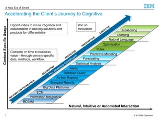 A New Era of Smart 
Accelerating the Client’s Journey to Cognitive 
Win on 
Innovation 
COGNITIVE 
PRESCRIPTIVE Compete on time to business 
value – through context specific 
data, methods, workflow. 
Continuum 
PREDICTIVE DESCRIPTIVE Analytics The FOUNDATION INFORMATION Reasoning 
Learning 
Natural Language 
Optimization 
Rules 
Predictive Modeling 
Forecasting 
Statistical Analysis 
Alerts 
Drilldown Query 
Ad-hoc Reports 
Standard Reports 
Big Data Platforms 
Natural, Intuitive or Automated Interaction 
Context Specific Usage 
Opportunities to infuse cognition and 
collaboration in existing solutions and 
products for differentiation 
ECM 
Information Integration 
RDBMS 
© 2013 7 IBM Corporation 
 