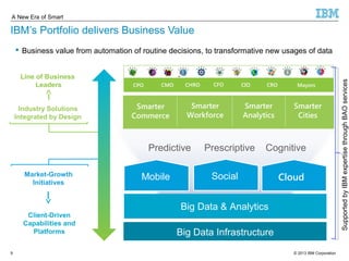 A New Era of Smart 
IBM’s Portfolio delivers Business Value 
 Business value from automation of routine decisions, to transformative new usages of data 
Line of Business 
Leaders 
Industry Solutions 
Integrated by Design 
CPO CMO CHRO CFO CIO CRO Mayors 
Cloud 
Predictive Prescriptive Cognitive 
Mobile Social 
Big Data & Analytics 
Market-Growth 
Initiatives 
Client-Driven 
Capabilities and 
Platforms 
Big Data Infrastructure 
© 2013 9 IBM Corporation 
Supported by IBM expertise through BAO services 
Smarter 
Commerce 
Smarter 
Workforce 
Smarter 
Cities 
Smarter 
Analytics 
Cloud 
 