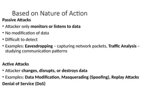Comprehensive Overview of Cyber Attack Spectrum and Taxonomy for ...