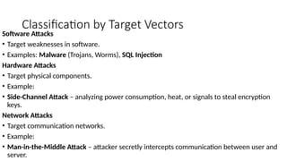 Comprehensive Overview of Cyber Attack Spectrum and Taxonomy for ...