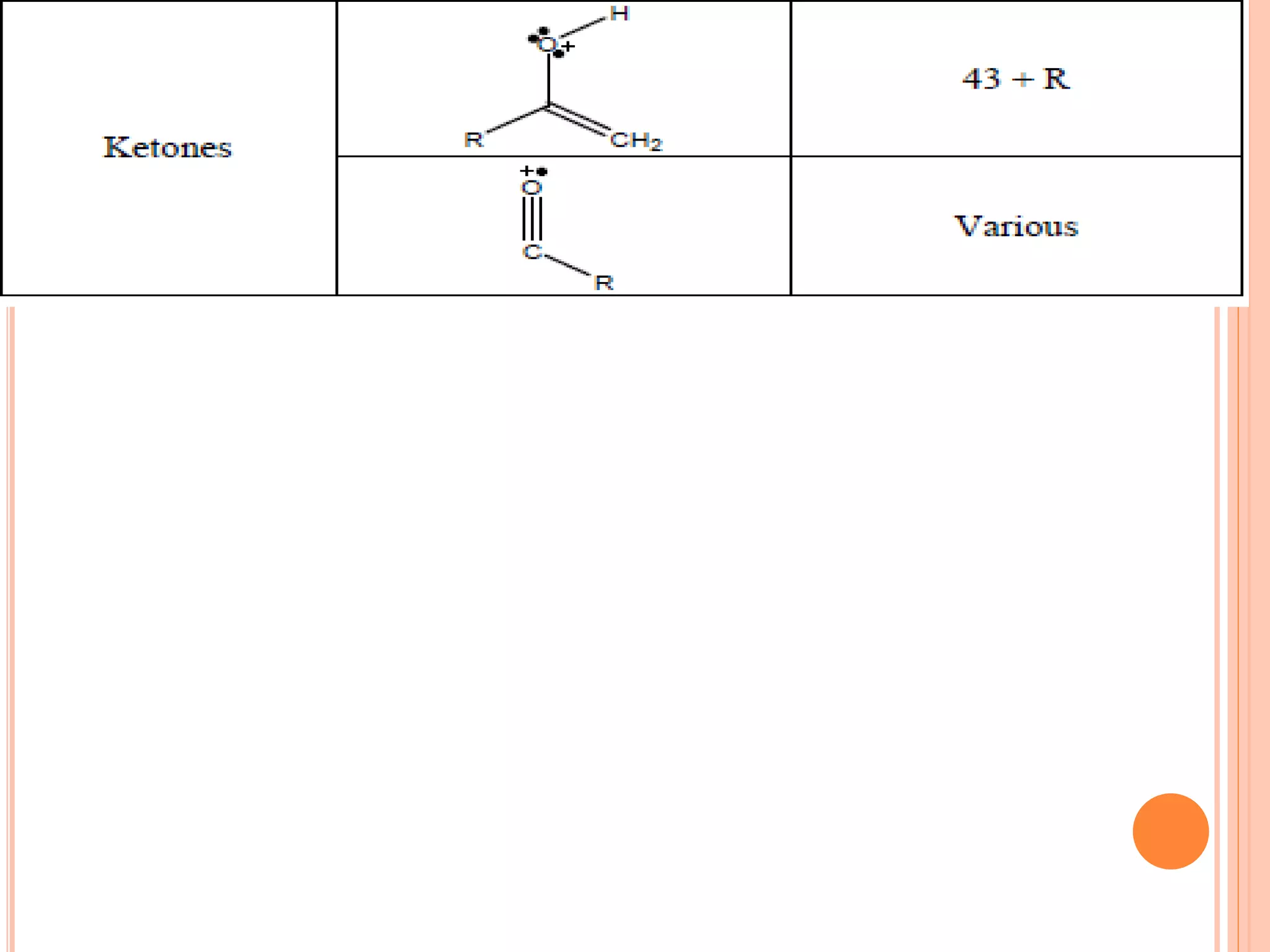 Mass Spectrum of hexanol