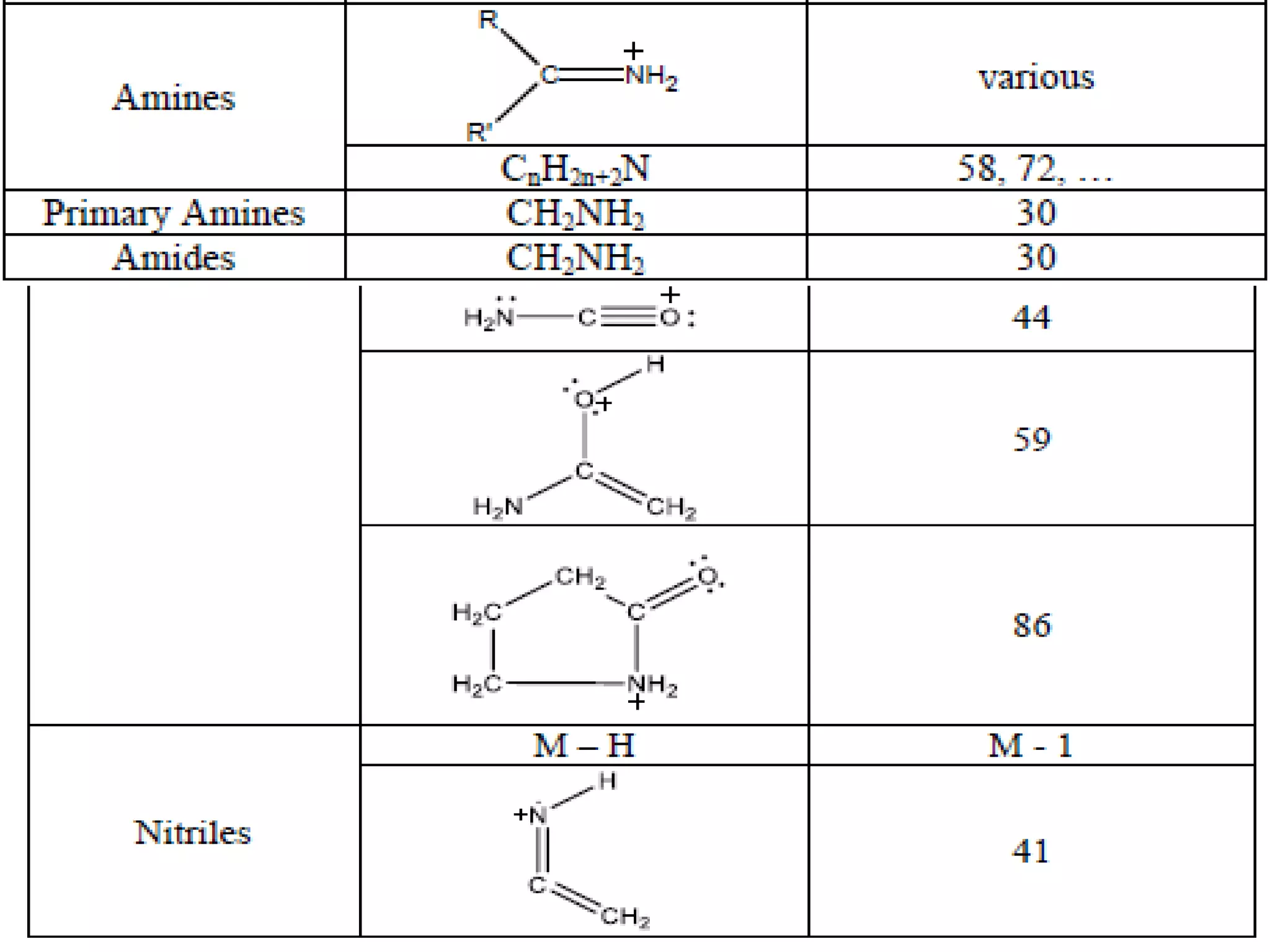 Mass Spectrum of hexanol