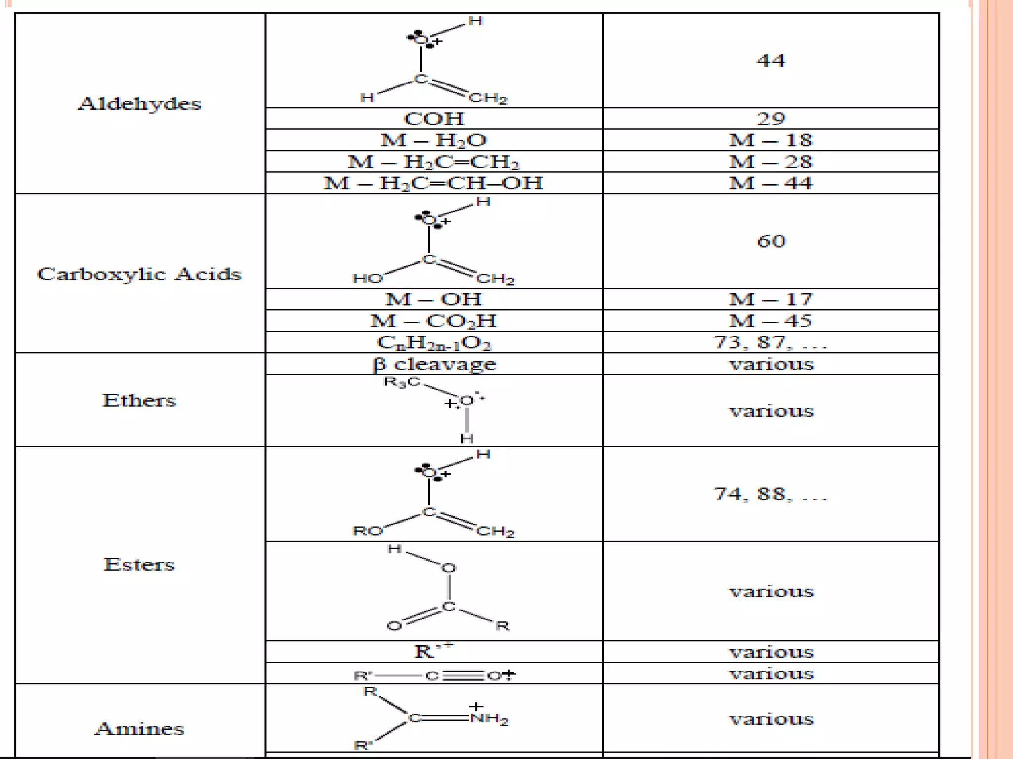 Mass Spectrum of hexanol