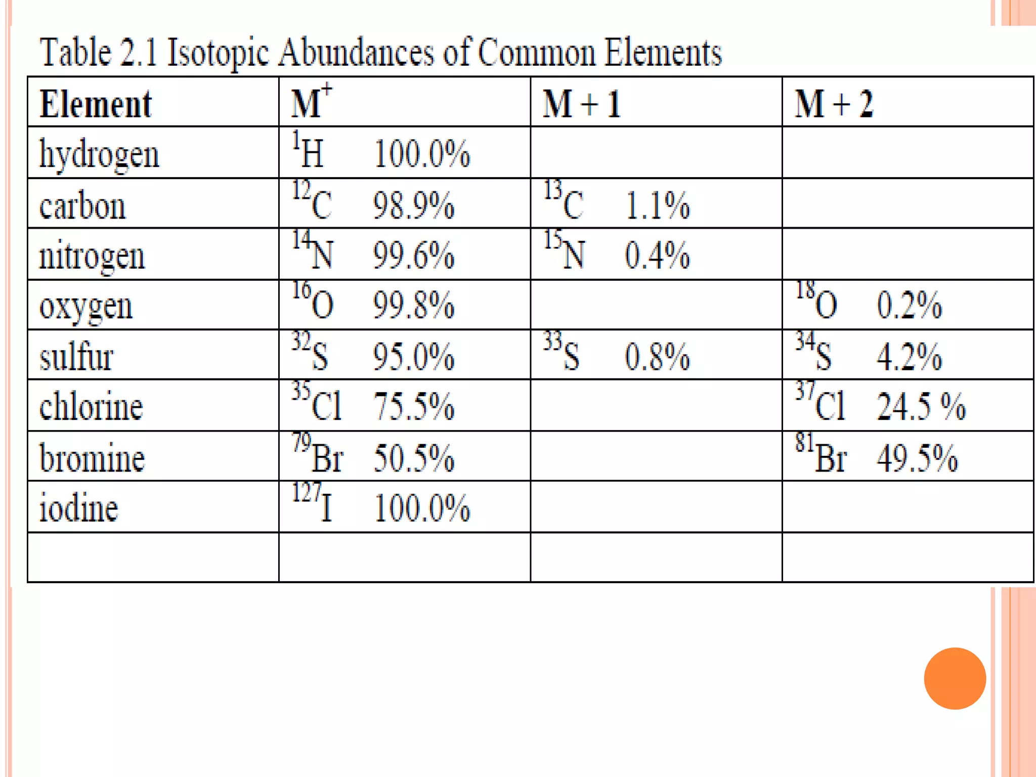 Mass Spectrum of hexanol