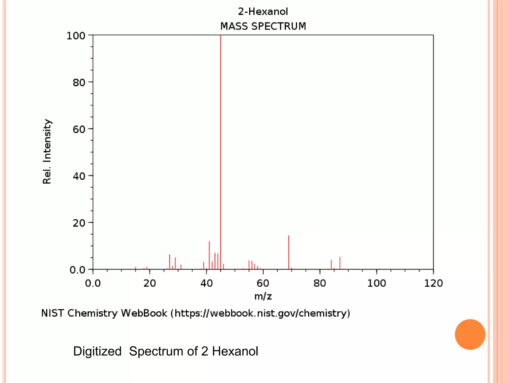 Digitized Spectrum of 2 Hexanol