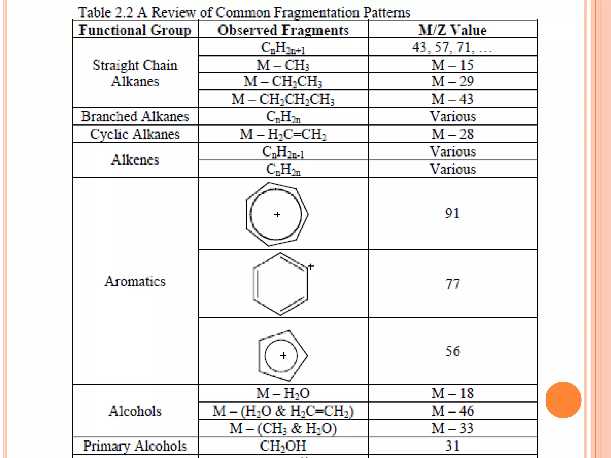 Mass Spectrum of hexanol