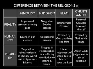 Spectrum of religions | PPT