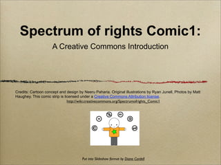 Spectrum of rights Comic1:
                     A Creative Commons Introduction




Credits: Cartoon concept and design by Neeru Paharia. Original illustrations by Ryan Junell, Photos by Matt
Haughey. This comic strip is licensed under a Creative Commons Attribution license.
                               http://wiki.creativecommons.org/Spectrumofrights_Comic1




                                      Put into Slideshow format by Diane Cordell
 