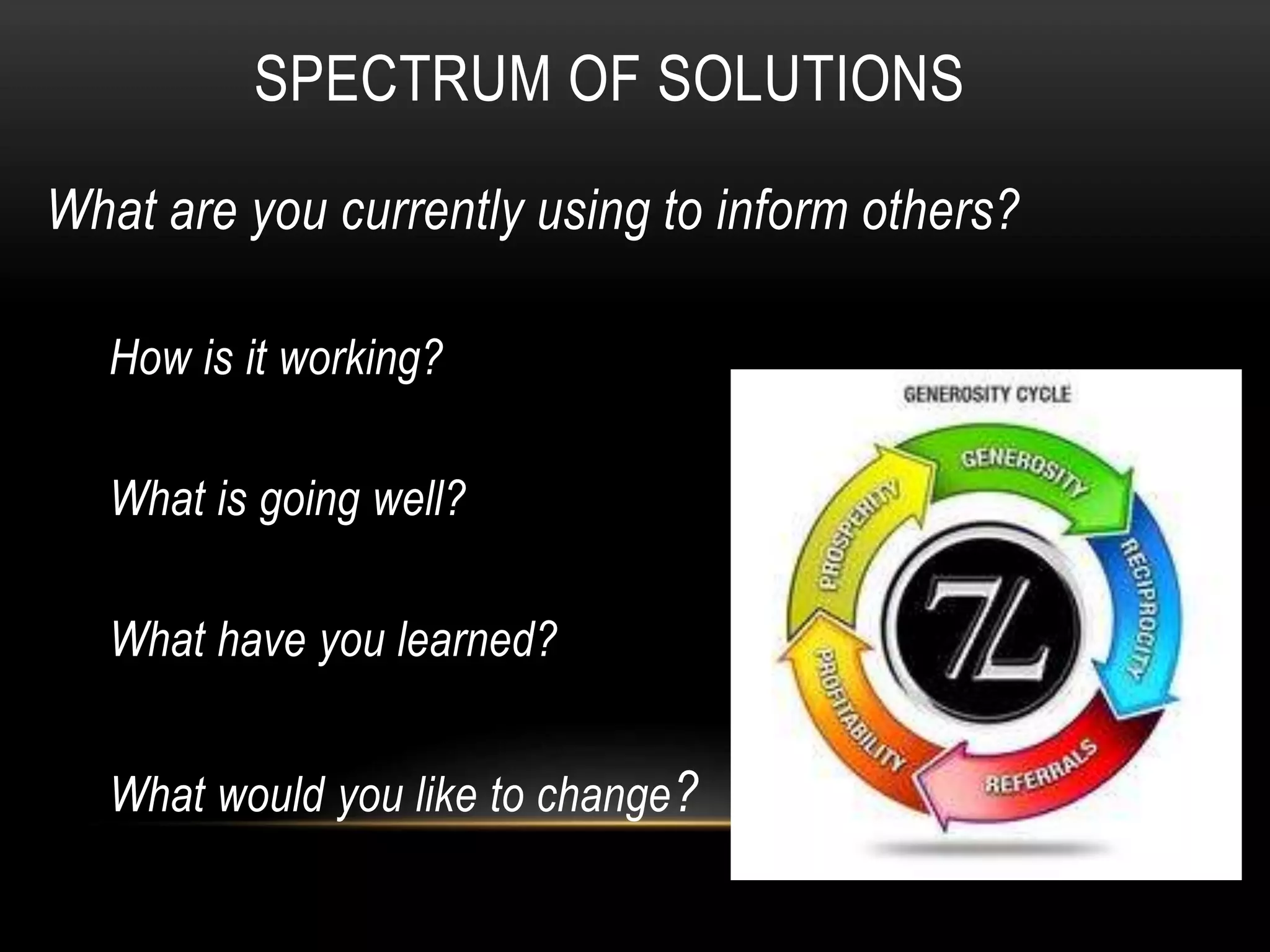 SPECTRUM OF SOLUTIONS
What are you currently using to inform others?
How is it working?
What is going well?
What have you learned?
What would you like to change?
 