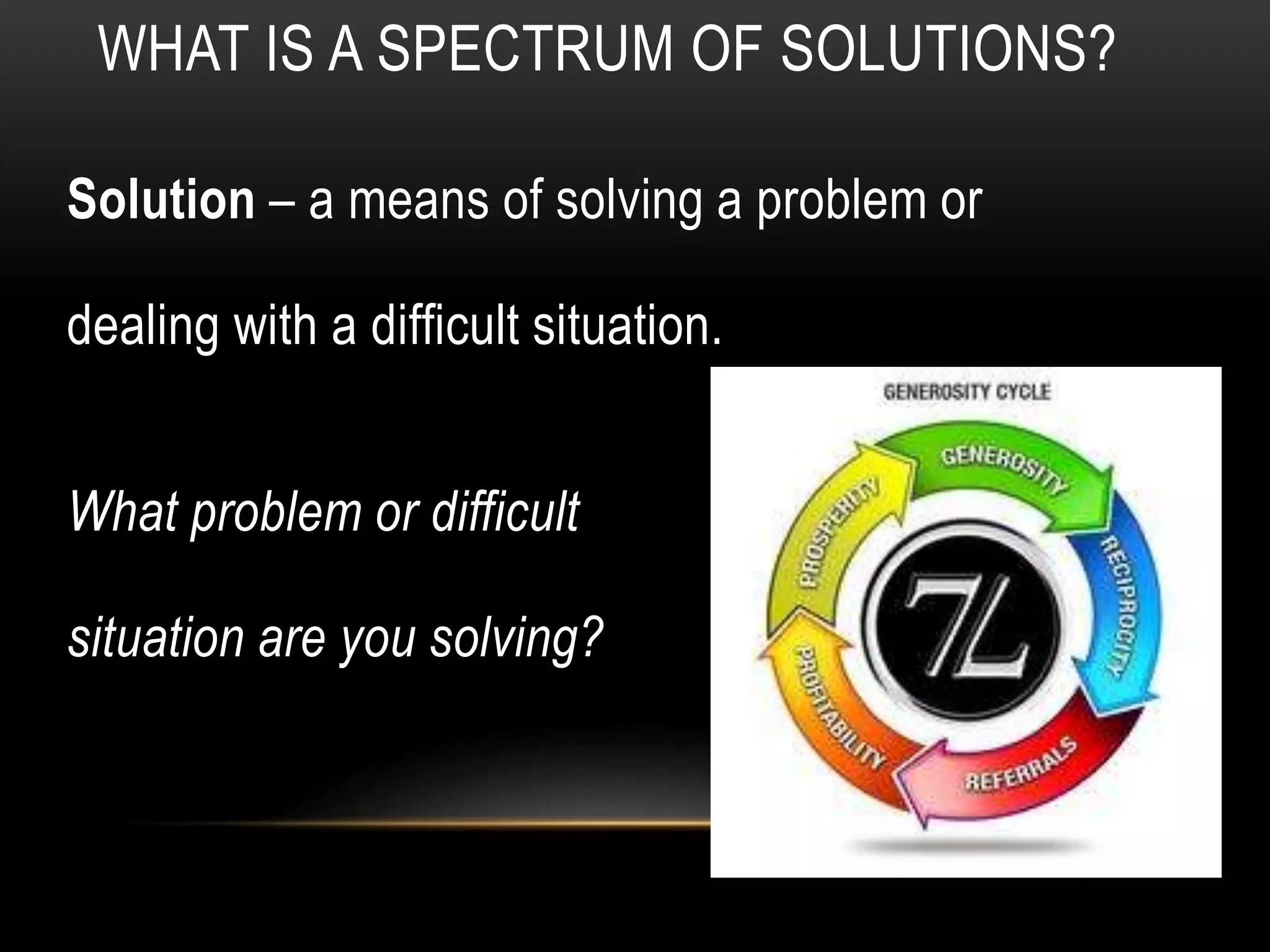 WHAT IS A SPECTRUM OF SOLUTIONS?
Solution – a means of solving a problem or
dealing with a difficult situation.
What problem or difficult
situation are you solving?
 