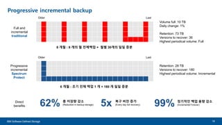 IBM Spectrum Protect Overview | PDF
