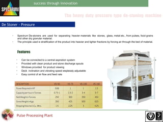 Spectrum pulse processing plant | PPT