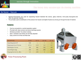 Spectrum pulse processing plant | PPT