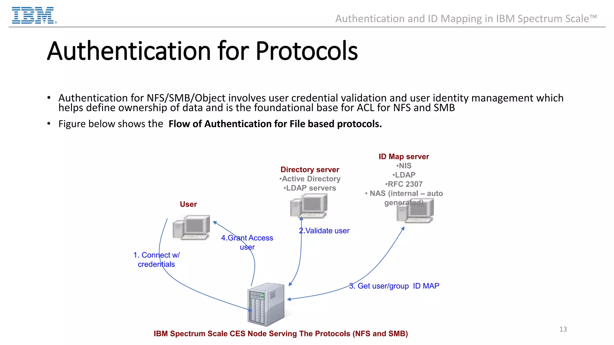Authentication for Protocols • Authentication for NFS/SMB/Object involves user credential validation and user identity management which helps define ownership of data and is the foundational base for ACL for NFS and SMB • Figure below shows the Flow of Authentication for File based protocols. 13 IBM Spectrum Scale CES Node Serving The Protocols (NFS and SMB) User Directory server •Active Directory •LDAP servers 3. Get user/group ID MAP 2.Validate user 4.Grant Access user ID Map server •NIS •LDAP •RFC 2307 • NAS (internal – auto generated) 1. Connect w/ credentials Authentication and ID Mapping in IBM Spectrum Scale™ 