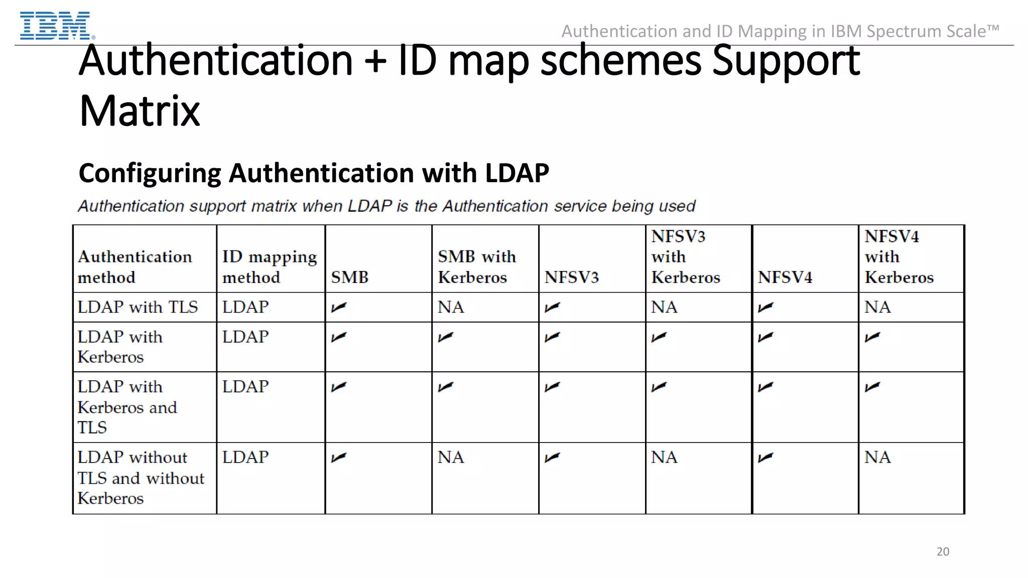 Authentication + ID map schemes Support Matrix Configuring Authentication with LDAP 20 Authentication and ID Mapping in IBM Spectrum Scale™ 