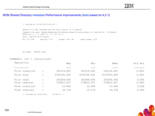 Software defined Storage Technology
NON Shared Directory metadata Performance improvements (tests based on 4.2.1)
© 2016 IBM Corporation
103
-- started at 03/05/2016 05:42:09 --
mdtest-1.9.3 was launched with 48 total task(s) on 12 node(s)
Command line used: /ghome/oehmes/mpi/bin/mdtest-pcmpi9131-existingdir -d /ibm/fs2-1m- 07/shared/
mdtest-ec -i 1 -n 10000 -F -i 1 -w 0 -Z -u
Path: /ibm/fs2-1m-07/shared
FS: 22.0 TiB Used FS: 3.7% Inodes: 190.7 Mi Used Inodes: 0.0%
48 tasks, 480000 files
SUMMARY: (of 1 iterations)
Operation Max Min Mean Std Dev
--------- --- --- ---- -------
File creation : 352119.402 352119.402 352119.402 0.000
File stat : 9735705.056 9735705.056 9735705.056 0.000
File read : 263264.692 263264.692 263264.692 0.000
File removal : 374812.557 374812.557 374812.557 0.000
Tree creation : 13.646 13.646 13.646 0.000
Tree removal : 10.178 10.178 10.178 0.000
-- finished at 03/05/2016 05:42:14 --
 