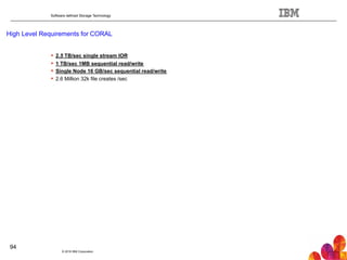Software defined Storage Technology
High Level Requirements for CORAL
© 2016 IBM Corporation
94
!  2.5 TB/sec single stream IOR
!  1 TB/sec 1MB sequential read/write
!  Single Node 16 GB/sec sequential read/write
!  2.6 Million 32k file creates /sec
 