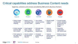 #ibmedge
Critical capabilities address Business Content needs
9
Expertise, solutions and services provided by IBM and its Business Partners
Protect EngageCapture Activate Analyze
 