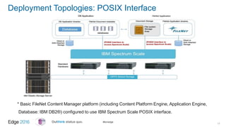 #ibmedge
* Basic FileNet Content Manager platform (including Content Platform Engine, Application Engine,
Database: IBM DB2®) configured to use IBM Spectrum Scale POSIX interface.
Deployment Topologies: POSIX Interface
17
 