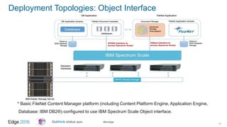 #ibmedge
Deployment Topologies: Object Interface
19
* Basic FileNet Content Manager platform (including Content Platform Engine, Application Engine,
Database: IBM DB2®) configured to use IBM Spectrum Scale Object interface.
 