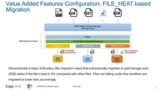 #ibmedge
Value Added Features Configuration: FILE_HEAT based
Migration
21
Demonstrates a basic ILM policy (file migration rules) that automatically migrates to gold storage pool
(SSD disks) if the file’s heat is X% compared with other files. Files not falling under this condition are
migrated to lower tiers accordingly.
 