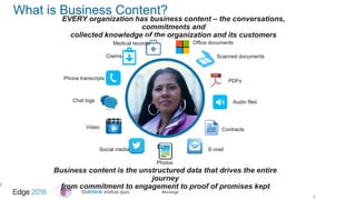 #ibmedge
What is Business Content?
5
5
EVERY organization has business content – the conversations,
commitments and
collected knowledge of the organization and its customers
Scanned documents
PDFs
Audio files
Contracts
E-mail
Photos
Social media
Video
Chat logs
Phone transcripts
Claims
Medical records Office documents
Business content is the unstructured data that drives the entire
journey
from commitment to engagement to proof of promises kept
 