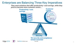 #ibmedge
Enterprises are Balancing Three Key Imperatives
6
They want solutions that offer productivity / cost savings, while they
pivot to become more customer centric…
Productivity / cost
savings
Customer
centric
Yet security and compliance
remain essential
 