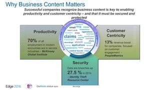 #ibmedge
Successful companies recognize business content is key to enabling
productivity and customer centricity – and that it must be secured and
protected
Productivity Customer
Centricity
Security
70% of all
employment in modern
economies are in service
industries – McKinsey
Global Institute
13% revenue boost
for companies focused
on customer
engagement -
PeopleMetrics
Data are breaches up
27.5 % in 2014
– Identity Theft
Resource Center
Why Business Content Matters
 