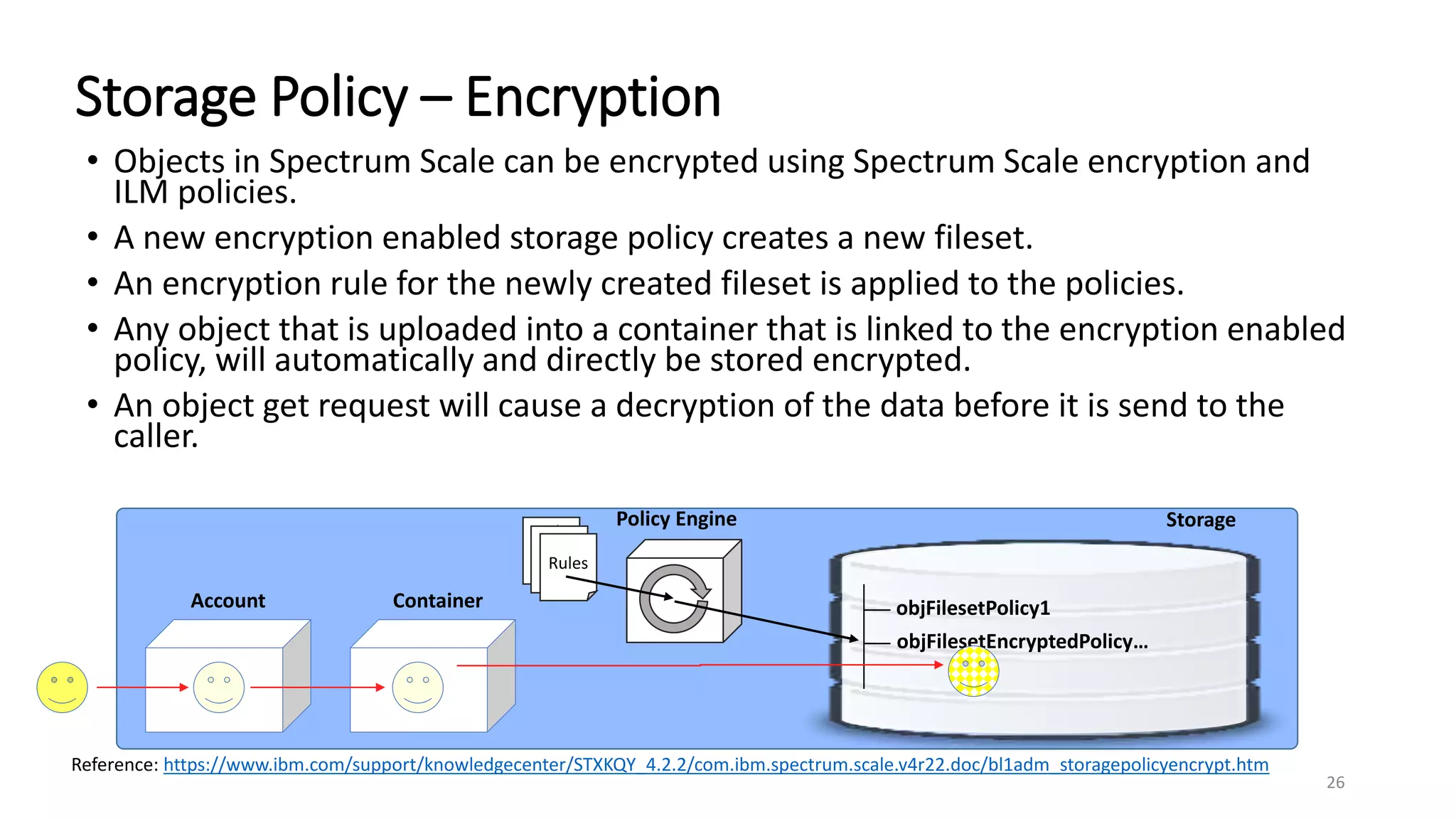26
• Objects in Spectrum Scale can be encrypted using Spectrum Scale encryption and
ILM policies.
• A new encryption enabled storage policy creates a new fileset.
• An encryption rule for the newly created fileset is applied to the policies.
• Any object that is uploaded into a container that is linked to the encryption enabled
policy, will automatically and directly be stored encrypted.
• An object get request will cause a decryption of the data before it is send to the
caller.
Storage Policy – Encryption
Storage
objFilesetPolicy1
objFilesetEncryptedPolicy…
Rule
s
Rule
sRules
Policy Engine
Account Container
Reference: https://www.ibm.com/support/knowledgecenter/STXKQY_4.2.2/com.ibm.spectrum.scale.v4r22.doc/bl1adm_storagepolicyencrypt.htm
 