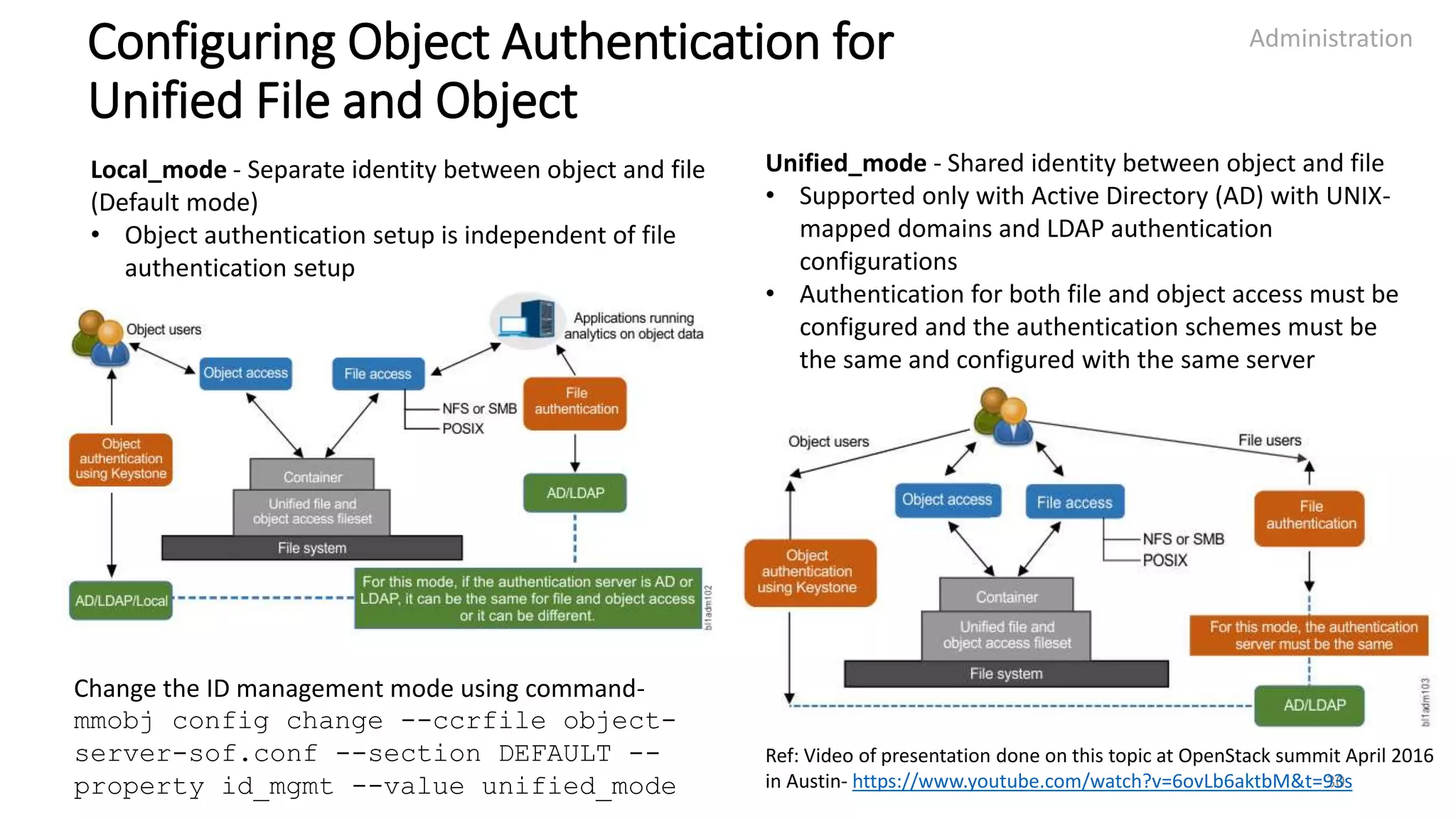 Configuring Object Authentication for
Unified File and Object
Administration
Local_mode - Separate identity between object and file
(Default mode)
• Object authentication setup is independent of file
authentication setup
Unified_mode - Shared identity between object and file
• Supported only with Active Directory (AD) with UNIX-
mapped domains and LDAP authentication
configurations
• Authentication for both file and object access must be
configured and the authentication schemes must be
the same and configured with the same server
30
Ref: Video of presentation done on this topic at OpenStack summit April 2016
in Austin- https://www.youtube.com/watch?v=6ovLb6aktbM&t=93s
Change the ID management mode using command-
mmobj config change --ccrfile object-
server-sof.conf --section DEFAULT --
property id_mgmt --value unified_mode
 