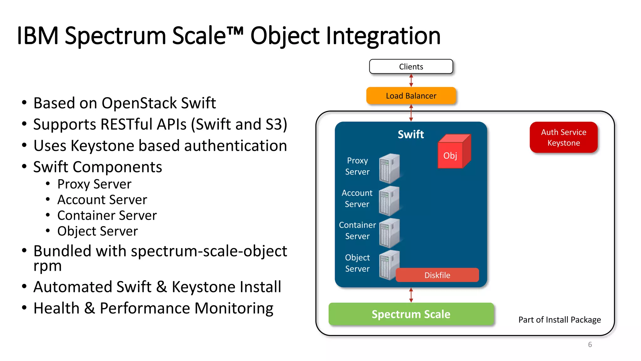 6
IBM Spectrum Scale™ Object Integration
• Based on OpenStack Swift
• Supports RESTful APIs (Swift and S3)
• Uses Keystone based authentication
• Swift Components
• Proxy Server
• Account Server
• Container Server
• Object Server
• Bundled with spectrum-scale-object
rpm
• Automated Swift & Keystone Install
• Health & Performance Monitoring
Swift
Proxy
Server
Object
Server
Diskfile
Container
Server
Clients
Load Balancer
Auth Service
Keystone
Part of Install Package
Account
Server
Spectrum Scale
Obj
 