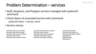 Problem Determination – services
• Swift, Keystone, and Postgres services managed with systemctl
command
• Check status of associated service with command:
systemctl status –l service_name
• Service names:
Administration
49
openstack-swift-account-auditor
openstack-swift-account-reaper
openstack-swift-account-replicator
openstack-swift-account
openstack-swift-container-auditor
openstack-swift-container-replicator
openstack-swift-container
openstack-swift-container-updater
openstack-swift-object-auditor
openstack-swift-object-replicator
openstack-swift-object
openstack-swift-object-sof
openstack-swift-object-updater
postgresql-obj
httpd (keystone)
ibmobjectizer
 