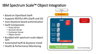 6
IBM Spectrum Scale™ Object Integration
• Based on OpenStack Swift
• Supports RESTful APIs (Swift and S3)
• Uses Keystone based authentication
• Swift Components
• Proxy Server
• Account Server
• Container Server
• Object Server
• Bundled with spectrum-scale-object
rpm
• Automated Swift & Keystone Install
• Health & Performance Monitoring
Swift
Proxy
Server
Object
Server
Diskfile
Container
Server
Clients
Load Balancer
Auth Service
Keystone
Part of Install Package
Account
Server
Spectrum Scale
Obj
 